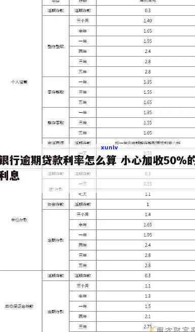 发银行逾期利率调整：最新消息与变动一览