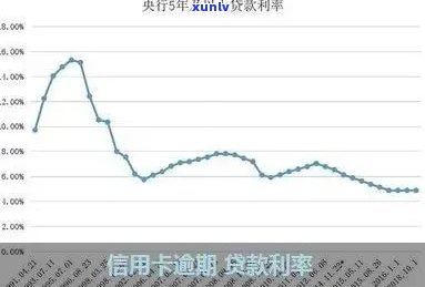 发银行逾期利率调整：最新消息与变动一览