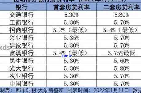 发逾期利率是多少，发逾期利率查询：你需要知道的一切