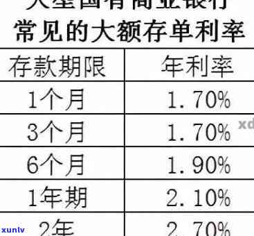 发逾期利率是多少，发逾期利率查询：你需要知道的一切