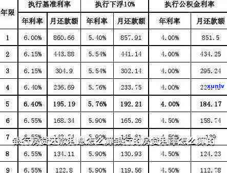 发银行期还款利息计算  及金额全解