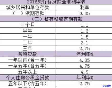 发银行期还款利息计算  及金额全解