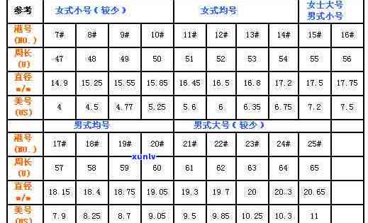 翡翠戒指的圈口尺寸对照表，翡翠戒指尺寸对照表：轻松找到适合你的圈口