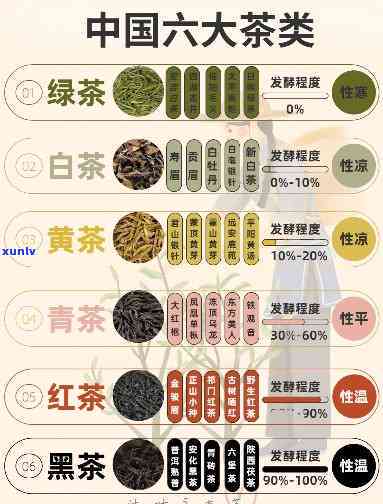 六大茶类的代表茶，品鉴中国茶文化：了解六大茶类的代表茶