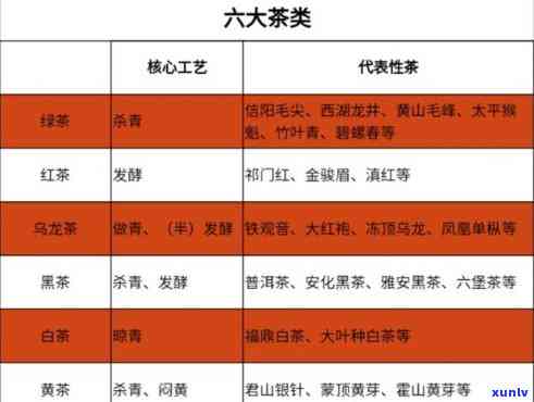 六大茶类的名优代表-六大茶类的名优代表茶有哪些