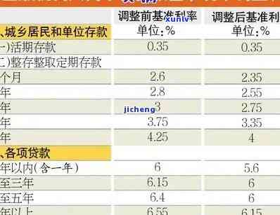 中国人民逾期贷款利率，解析中国人民逾期贷款利率：作用因素与应对策略