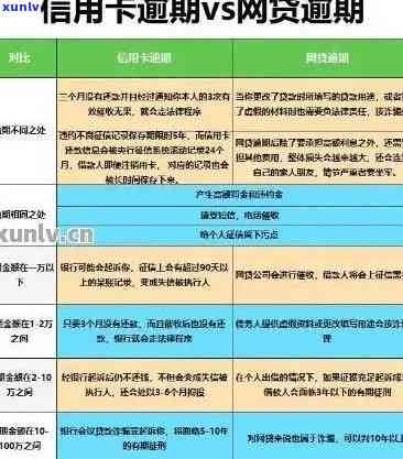 工商逾期面签分期是什么意思？请解释清楚