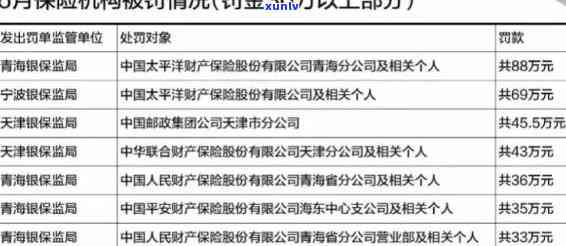 中国邮政保险逾期怎么办，怎样解决中国邮政保险的逾期疑问？