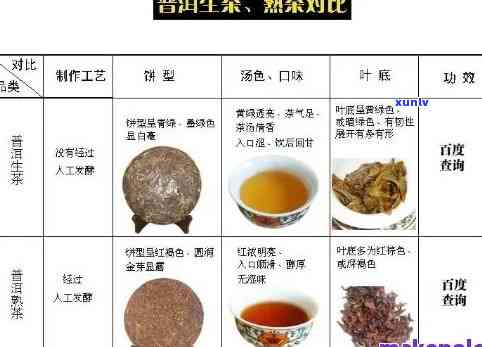 六大茶类成分对比表图片，探究茶叶世界：六大茶类成分对比表