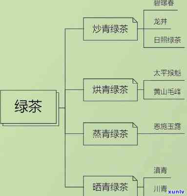 深入了解六大茶类及分类原理：原理与图片全解析