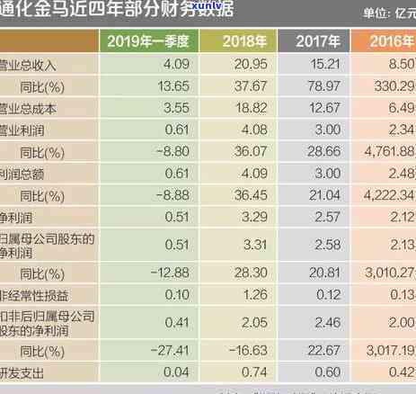 工商年报逾期1天-工商年报逾期1天会怎么样