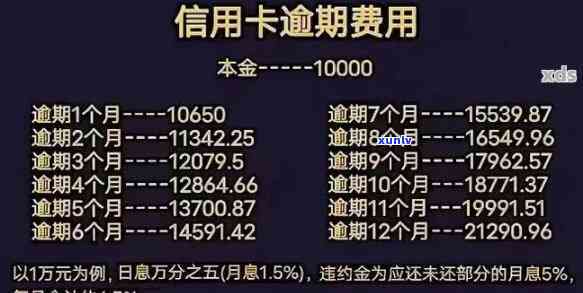 发卡逾期8个月-发卡逾期8个月会怎么样