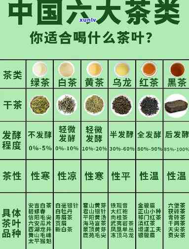 六大茶类的功效区别是什么，六大茶类：各自功效有何不同？