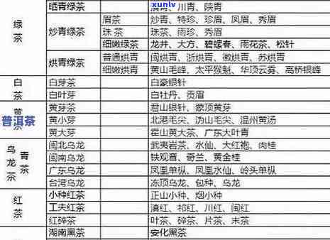 中国六大茶类代表茶及其品种、种类介绍