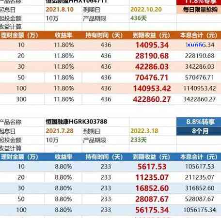 工行e融借逾期一天后要怎么办才能消除逾期记录，怎样解决工行e融借逾期一天后的记录疑问？