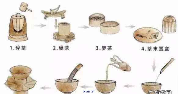 六大茶类的茶艺基础-六大茶类的茶艺基础步骤