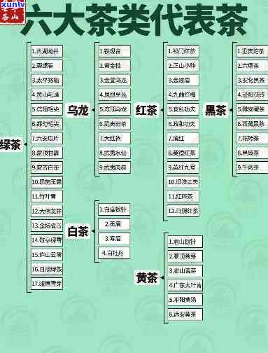 六大茶类出现的朝代是哪个，探秘中国茶文化：六大茶类在哪个朝代出现？