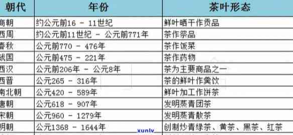 六大茶类齐全于明代吗？详解其历渊源与形成原因