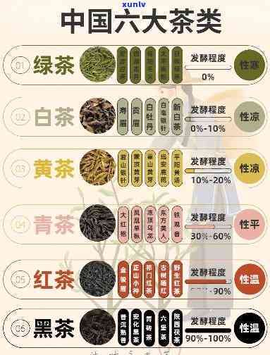 六大茶类之首，探秘茶叶世界：六大茶类之首的崇高地位与魅力