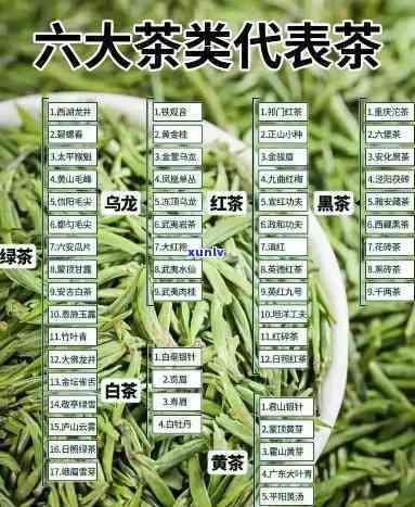 六大茶类是谁提出的名字，探秘茶文化：六大茶类的命名由来及其特点