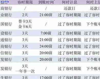 发银行逾期不还：后果、处理方式全解析