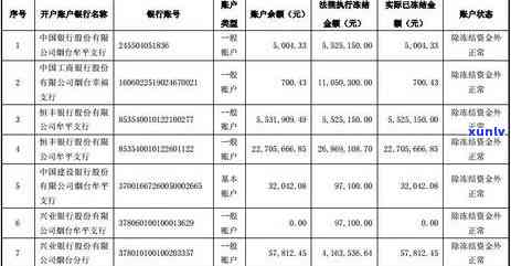 工商卡逾期60天冻结，逾期60天，工商卡被冻结！怎么办？