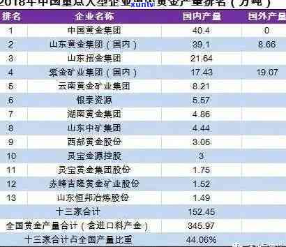 云南翡翠产业产值：现状、规模与全国排名