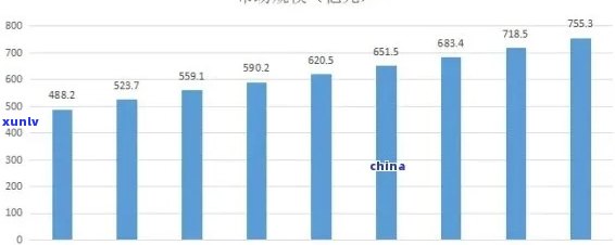 云南翡翠产业产值：现状、规模与全国排名