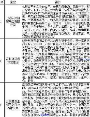 云南翡翠产业产值：现状、规模与全国排名