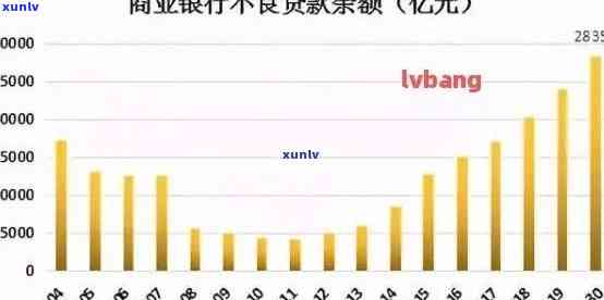 中国有多少年轻人逾期，探究中国年轻人的逾期疑问：数量惊人，起因何在？