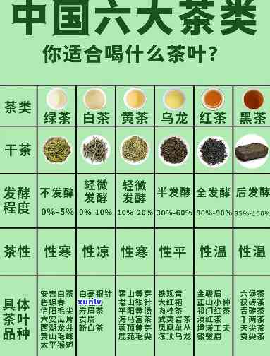 简述六大茶类的特点，探索六大茶类的独特特点：一次全面的品鉴之旅