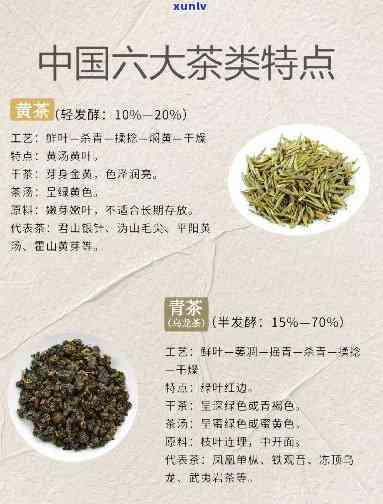 简述六大茶类的特点，探索六大茶类的独特特点：一次全面的品鉴之旅