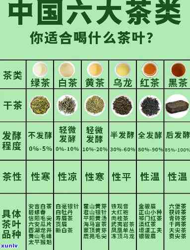 简述六大茶类的基本特点，详解六大茶类的基本特点与区别