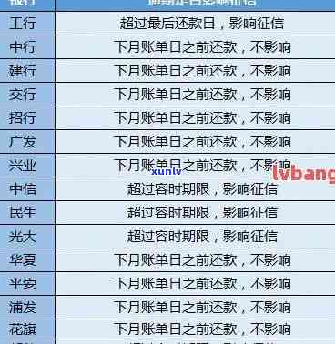 工商逾期协商还款：技巧与作用全解析