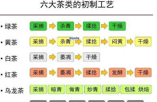 六大茶类的工艺,特色及代表性名茶，深入了解六大茶类：工艺、特色与代表性名茶