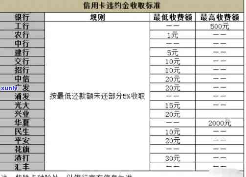 发逾期能否申请减免利息和违约金？是不是可行？逾期后分期还款是不是能减免手续费？