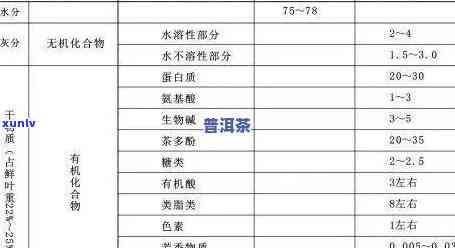 各种茶类的发酵程度比较，比较各类茶叶的发酵程度：深入了解它们的不同之处