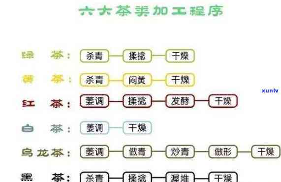 茶类发酵程度及代表，深度解析：茶类的发酵程度与其代表品种的关系