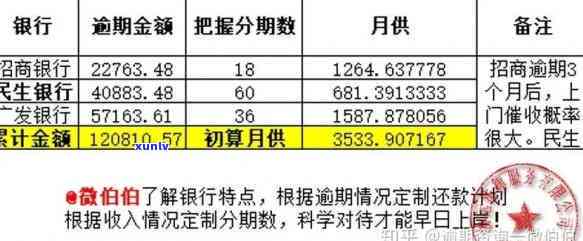 中国工商银行逾期证明开具  及步骤