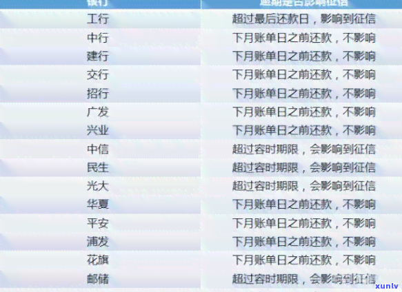 怎样开具工商非恶意逾期证明及所需材料