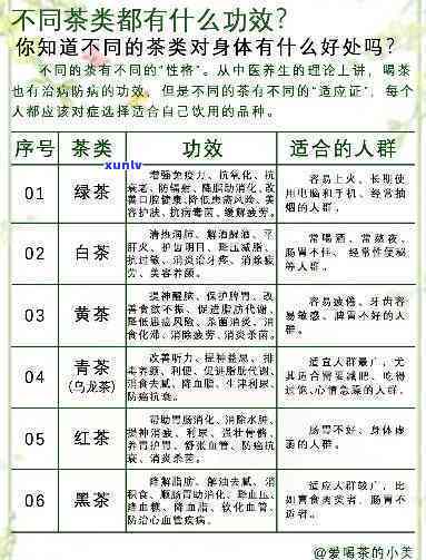 六大茶类的功效，探究六大茶类的神奇功效，你不可不知的秘密！