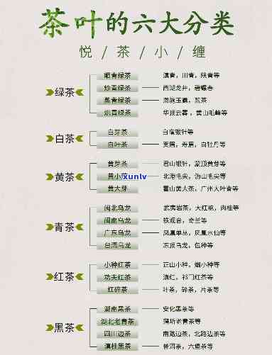 茶类有哪些分类 *** -茶类有哪些分类 *** 呢