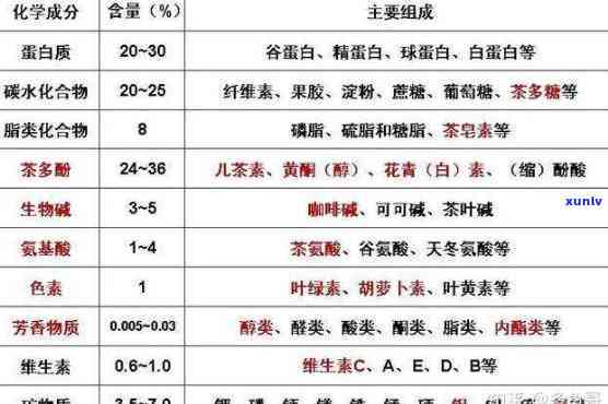 六大茶类的营养成分有哪些，探究六大茶类的营养成分：从绿茶到黑茶，一文看懂