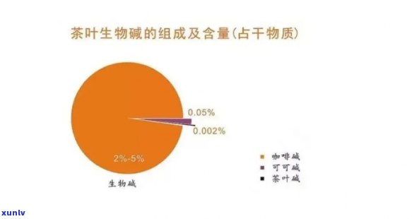 六大茶类的营养成分解析：深入了解每种茶的营养价值