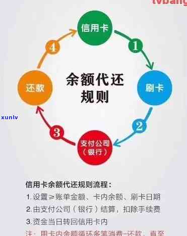 发银行逾期流程-发银行逾期流程图