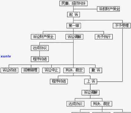 发银行逾期流程-发银行逾期流程图