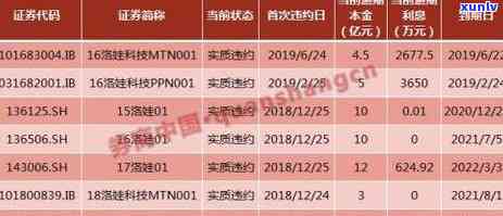 工商逾期年报罚款，未准时年报的工商企业将面临罚款惩罚