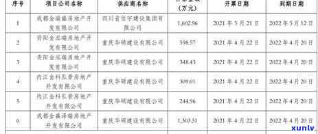 工商融e借有逾期-工商融e借逾期1年银行卡冻结怎么还款