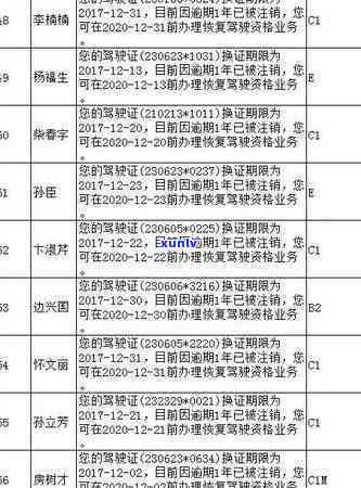 工商登记注销逾期怎么办，工商登记注销逾期解决指南