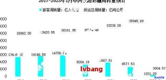 全国逾期人数统计2023，2023年全国逾期人数统计数据公布